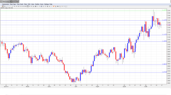 USDCADForecast Oct27-31