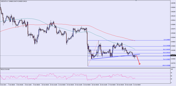 See chart attached as post image
