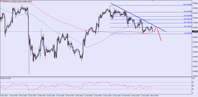 please see chart attached ad post image