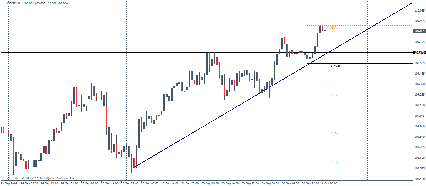 Forex Trading Currencies - 