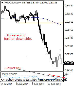 eurusd