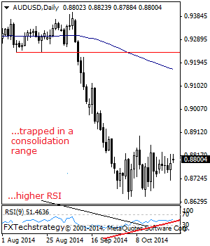 AUD USD October 23 2014