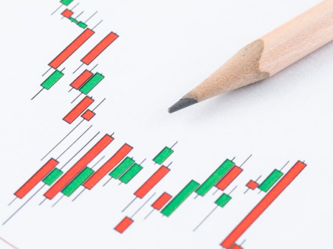 where to mark support and resistance