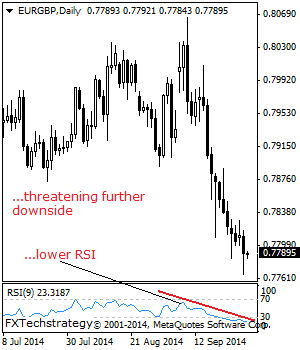 eurusd