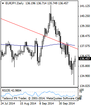 eurusd