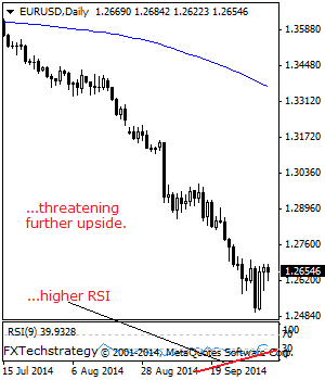 eurusd