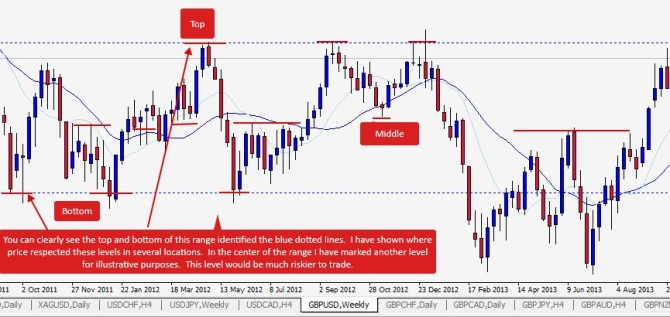 support and resistance 2