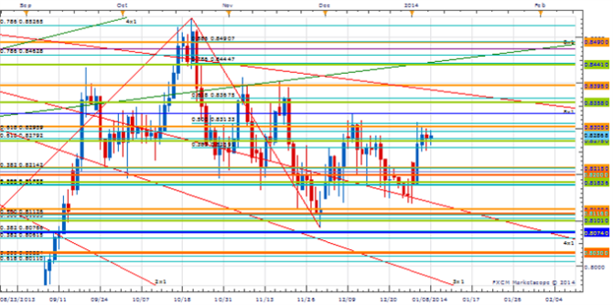 support and resistance overload