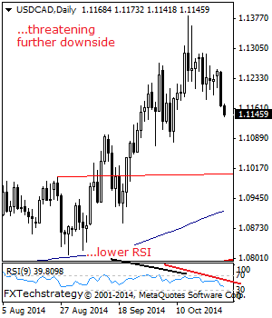 USDCAD