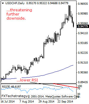 eurusd