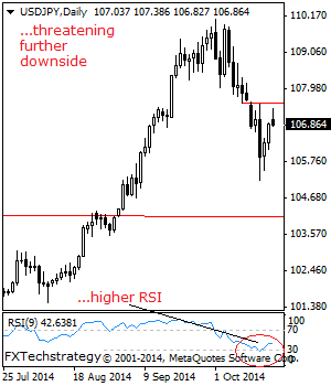 usdjpy