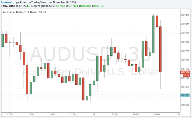 AUDUSD down on Glenn Stevens comments November 18 2014 Australian dollar to fall more
