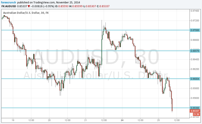 AUDUSD new low November 25 2014 new 4 year low on the words of Philip Lowe