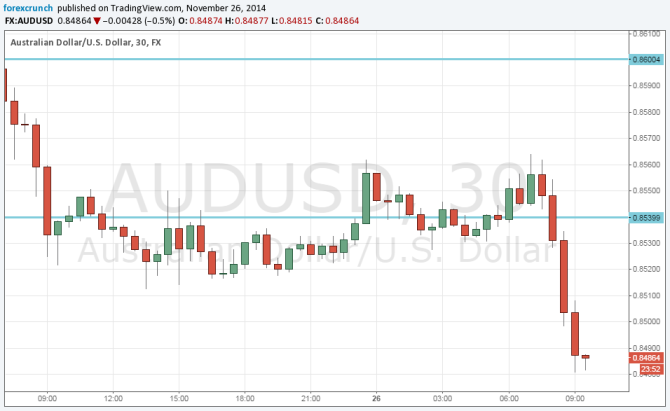 AUDUSD under 85 cents November 26 2014 a new low on Construction work done Philip Lowe
