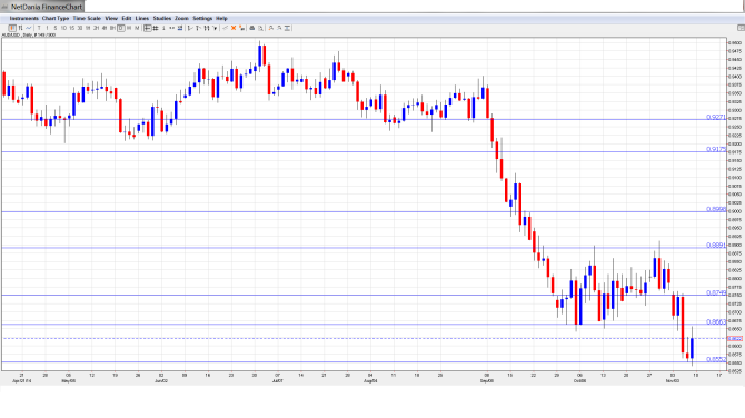 AUDUSDForecast Nov.10-14.