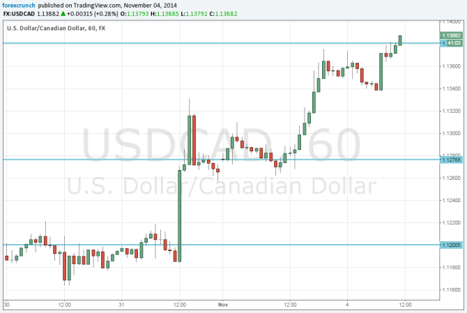 Canadian dollar at lowest since 2009 against the US dollar November 4 2014