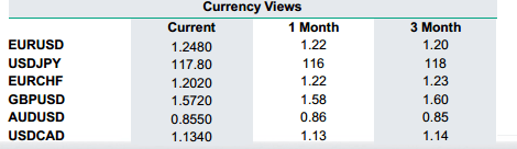 Currency views December 2014 BNP Paribas selling the euro