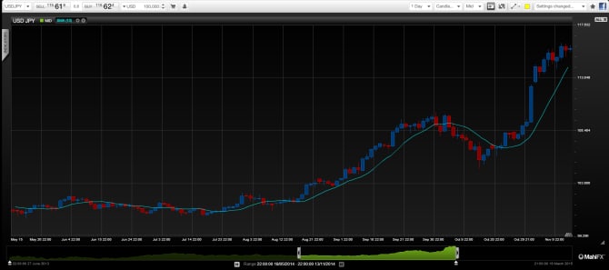 Currency wars following plunging euro and yen Korean won