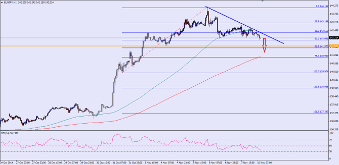 please see chart attached ad post image