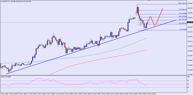 please see chart attached ad post image