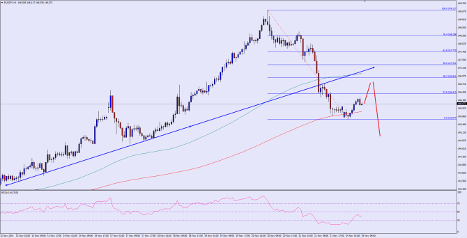 please see chart attached ad post image