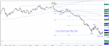 EURUSD Levels November 19 2014 technical analysis currency trading JP Morgan