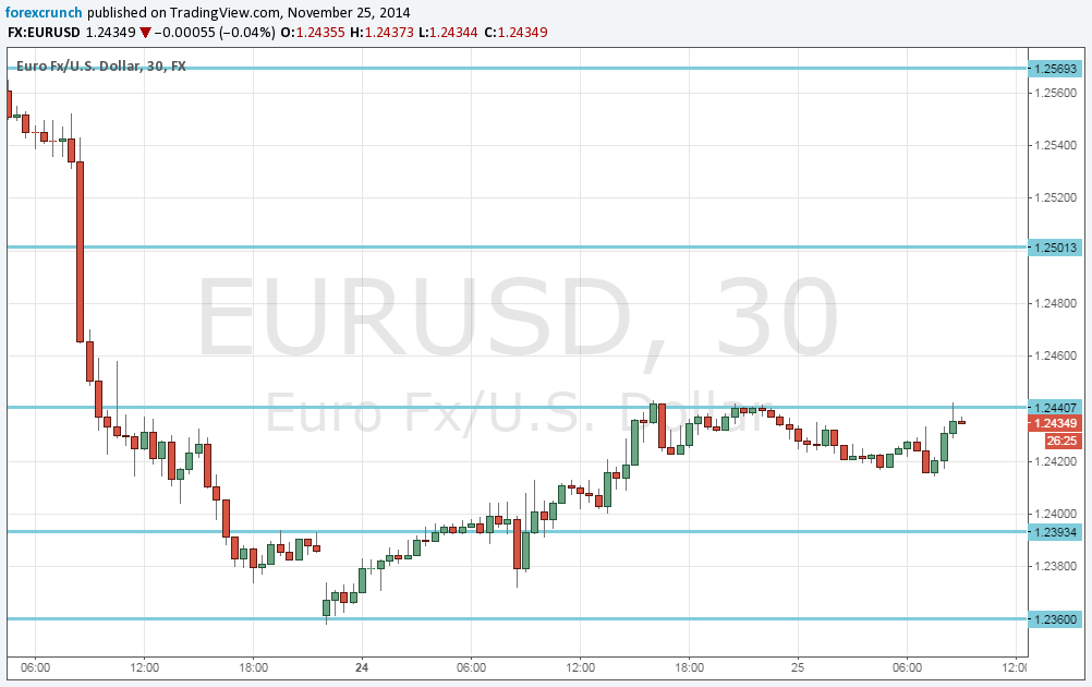 Hpi forex