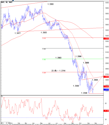 EURUSD Sell at the 21 day Moving Average Credit Suisse recommendation euro dollar trading November 2014