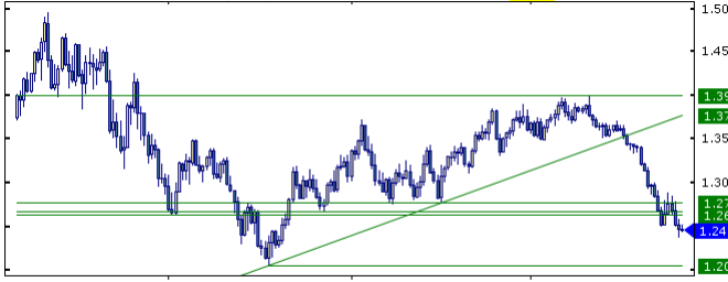 EURUSD fade the bounces November 12 2014 technical analysis for currency trading forex