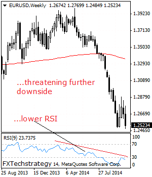 eurusd November 3 2014