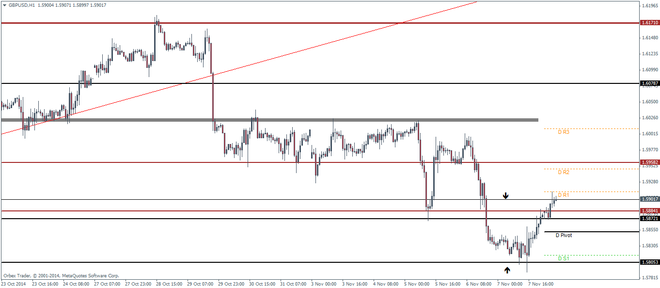 Forex sentiment analysis