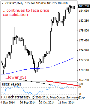 Gbp/jpy forex price
