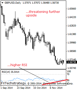 eurusd