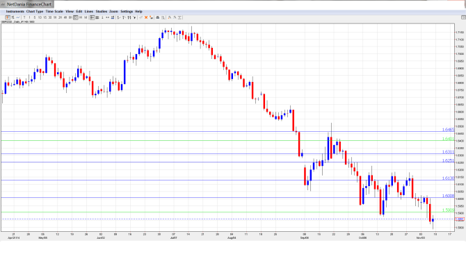 GBPUSDForecast Nov.10-14.