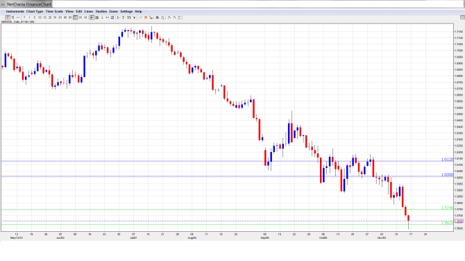 GBPUSDForecast Nov.17-21.