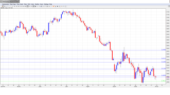 GBPUSDForecast Nov.3-7.