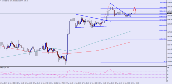 please see chart attached ad post image