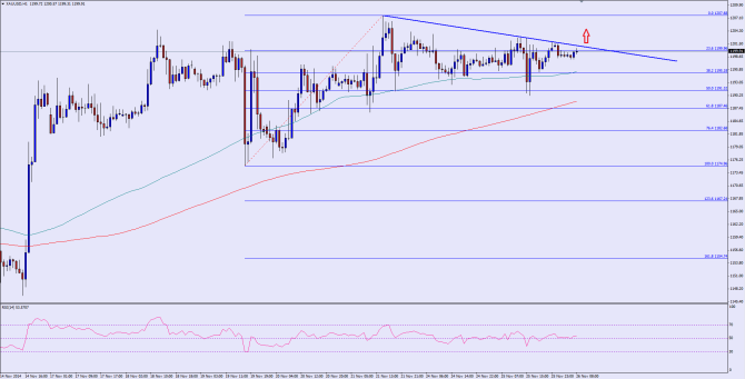 please see chart attached ad post image