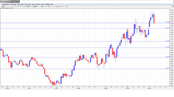 USDCADForecast Nov.10-14