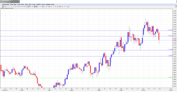 USDCADForecast Nov.24-28