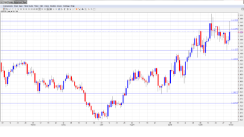 USDCADForecast Nov.3-7