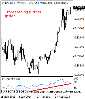 usdchf