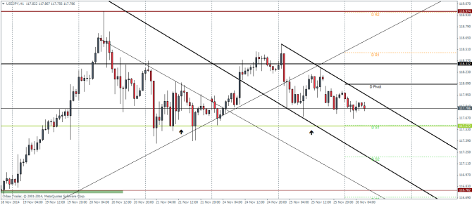 USDJPY November 26 2014 technical analysis pivot points for currency trading online