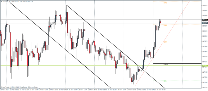 USDJPY November 28 technical analysis pivot points and outlook for currency trading