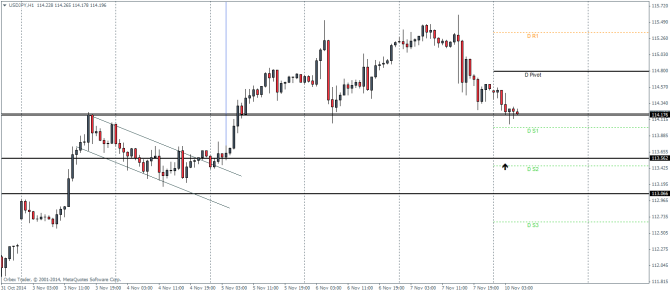 USDJPY Technical analysis Pivot Points November 10 2011 currency trading forex sentiment