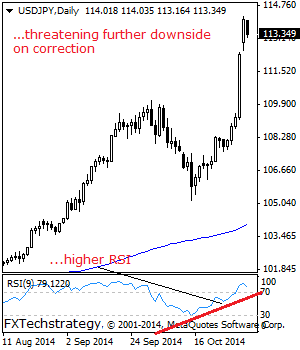 eurusd