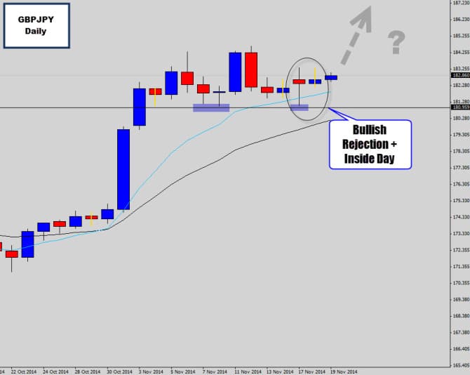 gbpjpy combo