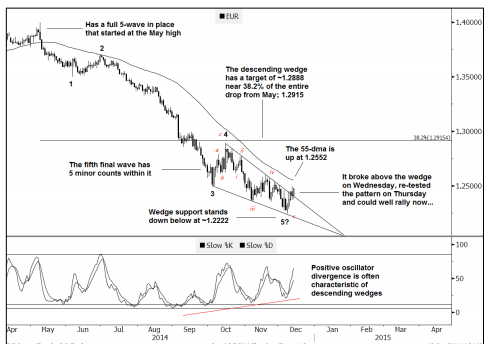2014 levels marked for euro dollar GS opinion using technical analysis EURUSD