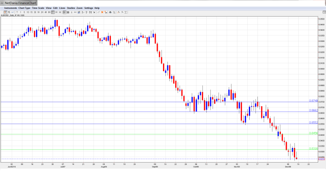 AUDUSDForecast Dec.14-19