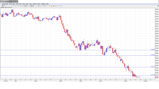 AUDUSDForecast Dec.29-Jan.2